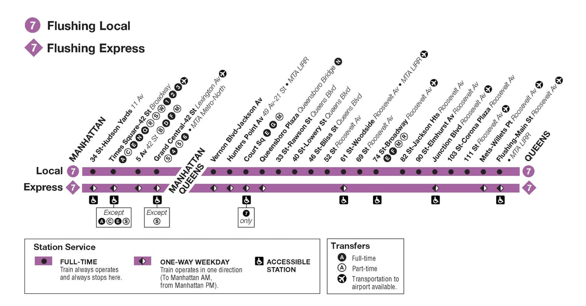 7 train NYC map